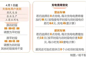 今起海南调整电动汽车用电时段收费图片