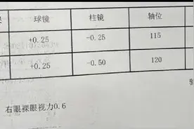 一觉醒来，女子差点瞎了！很多人以为是好东西，都在用发热眼罩……赶紧提醒身边人图片