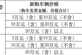 汽车置换福建最高补贴1.5万！这里一键申请！图片