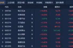 A股午评：沪指探底回升微跌，深海科技概念股再度爆发图片