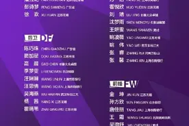 中国女足新一期大名单公布图片