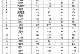 重庆有440人！全国计划选派15952名教师赴“三区”支教图片