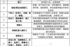 数千个技工岗位直招！中联重科大量招人图片