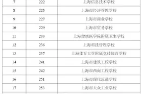 中招｜2024年上海市中等职业学校自主招生章程发布图片