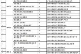 全在白盆珠！惠东新增三处3A级旅游景区图片