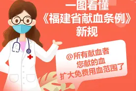 【图解】一图看懂，《福建省献血条例》新规@所有献血者 您献的血扩大免费用血范围了图片