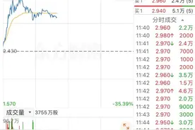 券商股，重磅！图片