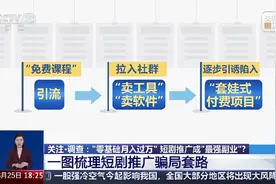 全是坑！“短剧推广”轻松月入过万？背后连环套！图片