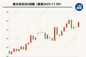 中日两国9月减持美债“各有考量”  黄金储备增持节奏放缓“无碍”中国外汇储备资产多元化配置进程图片