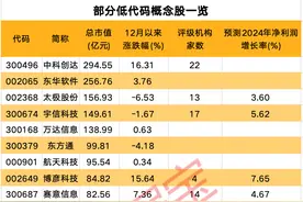 大事件，涉及并购重组图片