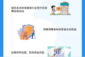 预付款最高不超多少钱？上海设定体育健身行业预收资金“三限”标准图片