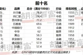 胡润中国最具历史文化底蕴品牌榜发布 九芝堂排名上升3位图片
