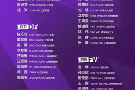 中国女足新一期大名单出炉，11人有江苏女足背景图片