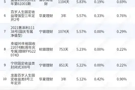 榜单首位，兴银理财稳利恒盈：穿越市场波动的稳健之选丨机警理财日报图片