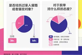 圈子窄、工作忙，这届年轻人如何“脱单”？携程推出“程心动”交友派对图片