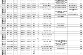 事业编！唐山市属公立医院最新选聘！还有……图片