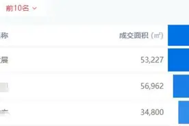 买房正当时！“卷王”湖南保利多个项目交出“高分答卷”图片