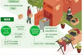 旧衣回收业如何更健康规范图片