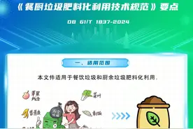 省级地方标准《餐厨垃圾肥料化利用技术规范》要点图片