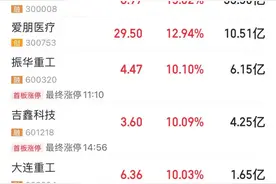年营收10408亿元，600941释放大利好！年内拟大手笔回购的绩优股来了图片