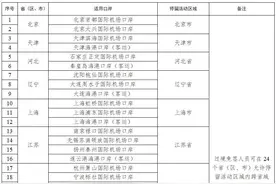 停留240小时，+21个口岸，今起中国过境免签政策全面放宽优化图片