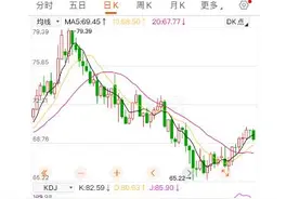 油价大涨！4月2日24时，95号汽油或重返“8元时代”图片