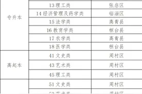 淄博市教育招生考试院：致淄博市2024年成人高考考生的一封信图片