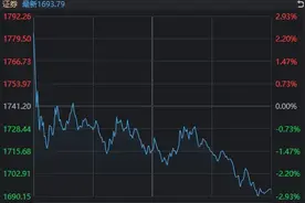 高开低走，券商股又“套人”了？如果你对今天A股感到困惑，来看这张图图片