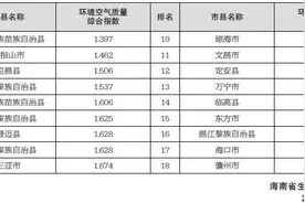 2月海南哪个市县环境空气质量最佳？排名公布→图片