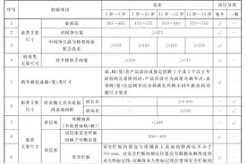 儿童家具怎么选？图片