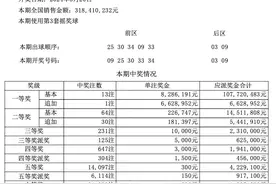 新一期大乐透开出13注一等奖，其中9注花落江苏图片