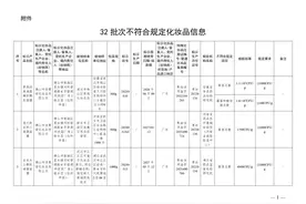 曝光！32批次化妆品不符合规定！涉多款面膜、洗发露、防晒产品等图片