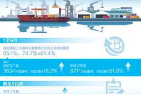 山东青岛海西湾船舶海工产业基地，船企主动求变——出坞！向着清洁能源转型（经济新方位·传统制造业转型升级）图片