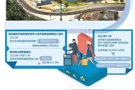非洲旅游业强劲复苏图片