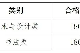 河南省2024年普通高校招生美术与设计、书法类专业省统考成绩公布图片