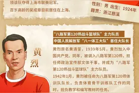 【篮球】本年度中国篮球名人堂，“先行者”提名确定图片