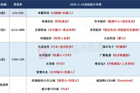 2月25日连板股分析：连板股晋级率不足四成 拓维信息尾盘跳水跌停图片