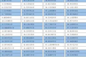《中国县域旅游竞争力报告2024》发布，中国旅游百强县、百强区揭晓图片