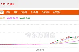 年内首只10倍股出现了，竟是这家公司！图片