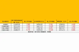 多家银行抢跑2025“开门红”，业务板块指标正分批推进图片