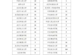 教育部下达2025年退役大学生士兵专项硕士研究生招生计划图片
