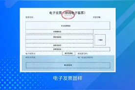 下月起，火车票报销不用打印了！图片