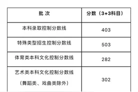 上海高考分数线公布！本科录取控制分数线403分图片