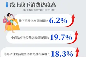 多个高频数据正增长 中国经济增长动能不断增强图片