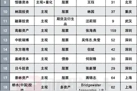 百亿私募从104家降至89家，6家新晋是何来头？21家因何滑出？图片