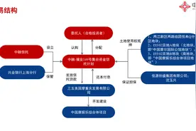 【独家】中融信托一逾期产品进展：融资主体已破产清算，两地块三拍成交价13.38亿图片