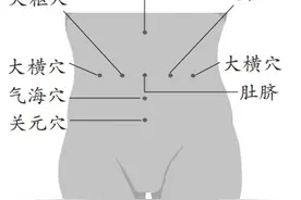 腹部按摩助瘦身图片