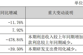 东北制药持续人事动荡图片