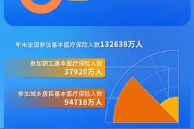 数读健康|统计公报中的健康数据：全年就诊人次破100亿！图片