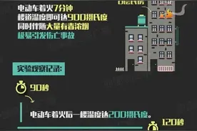 电动车燃爆有多危险？这份安全指南请收好图片